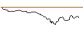 Intraday Chart für OPEN END TURBO BULL OPTIONSSCHEIN - NORTHROP GRUMMAN