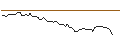 Intraday Chart für MORGAN STANLEY PLC/CALL/AKZO NOBEL/80/0.1/20.12.24