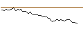 Intraday Chart für MORGAN STANLEY PLC/CALL/AKZO NOBEL/67.5/0.1/20.12.24
