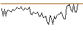 Gráfico intradía de MORGAN STANLEY PLC/CALL/ESTEE LAUDER `A`/250/0.1/20.12.24