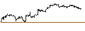 Intraday Chart für ENDLOS-TURBO PUT - KRAFT HEINZ