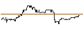 Intraday chart for FAKTOR-OPTIONSSCHEIN - NORWEGIAN CRUISE LINE