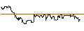 Graphique intraday de ENDLOS-TURBO PUT - AMERICAN TOWER
