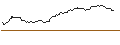 Intraday Chart für OPEN END TURBO OPTIONSSCHEIN SHORT - ESTEE LAUDER `A`