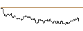 Intraday chart for SG/CALL/NASDAQ/70/0.1/20.09.24