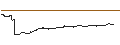Intraday Chart für FAKTOR-OPTIONSSCHEIN - SERVICENOW