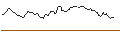 Intraday Chart für PUT - SPRINTER OPEN END - FTSE 100