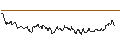 Intraday chart for SG/CALL/NASDAQ/60/0.1/17.01.25