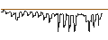 Gráfico intradía de SG/CALL/ESTEE LAUDER `A`/260/0.1/17.01.25