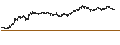 Intraday-grafiek van BEST UNLIMITED TURBO SHORT CERTIFICATE - TENARIS