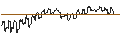 Intraday Chart für SG/CALL/ABBVIE/200/0.1/20.09.24