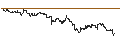 Intraday Chart für DZ BANK/CALL/COMPAGNIE DE SAINT-GOBAIN/85/0.1/20.12.24