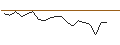Intraday Chart für JP MORGAN/CALL/SIEMENS/270/0.1/20.12.24