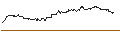 Intraday Chart für FAKTOR OPTIONSSCHEIN - PERNOD RICARD