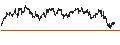 Intraday Chart für FAKTOR OPTIONSSCHEIN - NASDAQ