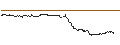 Gráfico intradía de UNLIMITED TURBO LONG - RINGCENTRAL A