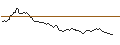 Intraday-grafiek van BANK VONTOBEL/PUT/MICROSOFT/260/0.1/17.01.25