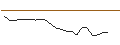 Intraday Chart für JP MORGAN/CALL/ESTEE LAUDER `A`/290/0.1/17.01.25