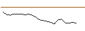 Grafico intraday di JP MORGAN/CALL/ESTEE LAUDER `A`/270/0.1/17.01.25