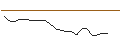 Gráfico intradía de JP MORGAN/CALL/ESTEE LAUDER `A`/280/0.1/17.01.25