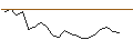Intraday Chart für JP MORGAN/CALL/PAN AMERICAN SILVER/30/0.1/17.01.25