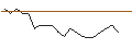 Intraday Chart für JP MORGAN/CALL/PAN AMERICAN SILVER/28/0.1/17.01.25
