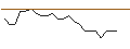 Grafico intraday di JP MORGAN/CALL/WARNER BROS. DISCOVERY `A`/17/0.1/17.01.25