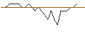 Intraday Chart für JP MORGAN/CALL/WARNER BROS. DISCOVERY `A`/26/0.1/17.01.25