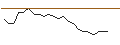 Intraday Chart für JP MORGAN/CALL/WARNER BROS. DISCOVERY `A`/16/0.1/17.01.25