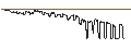 Intraday Chart für DZ BANK/CALL/DÜRR/30/0.1/20.12.24