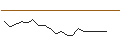 Intraday chart for JP MORGAN/CALL/HERSHEY/310/0.1/17.01.25