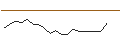 Intraday chart for JP MORGAN/CALL/HERSHEY/295/0.1/17.01.25
