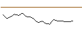 Intraday chart for JP MORGAN/CALL/HERSHEY/300/0.1/17.01.25