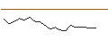 Intraday chart for JP MORGAN/CALL/HERSHEY/305/0.1/17.01.25