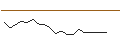 Intraday Chart für JP MORGAN/CALL/HERSHEY/290/0.1/17.01.25
