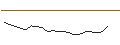 Intraday Chart für JP MORGAN/CALL/NASDAQ/75/0.1/17.01.25