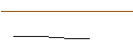Grafico intraday di MULTI BARRIER REVERSE CONVERTIBLE - MULTI UNDERLYINGS