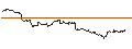 Intraday-grafiek van OPEN END TURBO PUT-OPTIONSSCHEIN MIT SL - KIMBERLY-CLARK