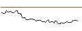 Intraday-grafiek van CALL - SPRINTER OPEN END - MERCADOLIBRE