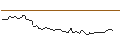 Intraday-grafiek van CALL - SPRINTER OPEN END - MERCADOLIBRE