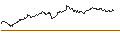 Intraday Chart für TURBO UNLIMITED SHORT- OPTIONSSCHEIN OHNE STOPP-LOSS-LEVEL - EUR/SEK