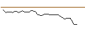 Intraday Chart für JP MORGAN/CALL/ZTO EXPRADR/35/0.1/17.01.25
