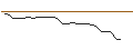 Intraday Chart für JP MORGAN/CALL/ZTO EXPRADR/30/0.1/17.01.25
