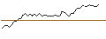 Intraday Chart für MORGAN STANLEY PLC/CALL/MONDELEZ INTERNATIONAL/110/0.1/21.03.25
