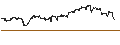 Intraday Chart für CONSTANT LEVERAGE SHORT - EXXON MOBIL