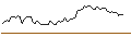Gráfico intradía de OPEN END TURBO SHORT - GENPACT