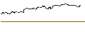 Intraday-grafiek van TURBO UNLIMITED SHORT- OPTIONSSCHEIN OHNE STOPP-LOSS-LEVEL - EMBRACER GROUP `B`