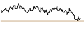 Intraday Chart für SG/PUT/NASDAQ/60/0.1/20.09.24