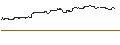 Intraday-grafiek van TURBO UNLIMITED SHORT- OPTIONSSCHEIN OHNE STOPP-LOSS-LEVEL - EMBRACER GROUP `B`