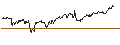 Intraday Chart für MINI FUTURE LONG - GBP/JPY